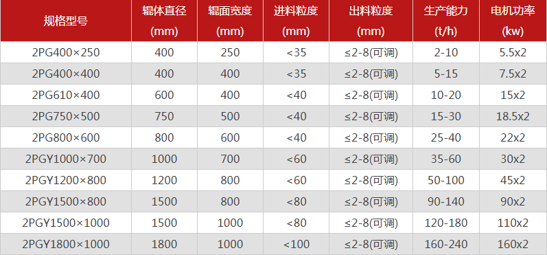 哪個廠家雙輥破碎機(jī)價格低，有哪些型號可供選擇？