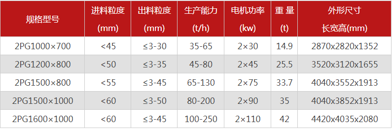 大型液壓對(duì)輥式破碎機(jī)有哪些型號(hào)可選，報(bào)價(jià)是多少？