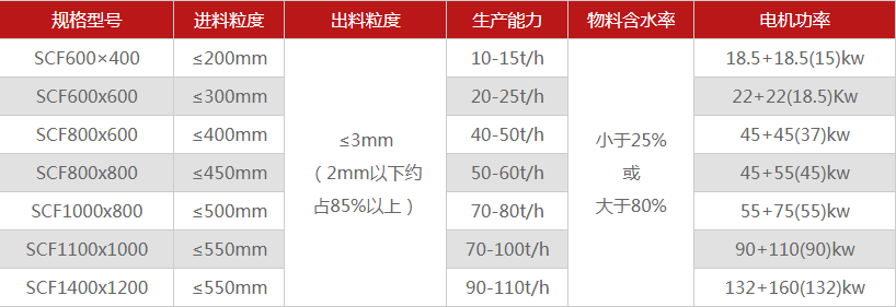 河南煤矸石破碎機有哪些型號可選，多少錢一臺？