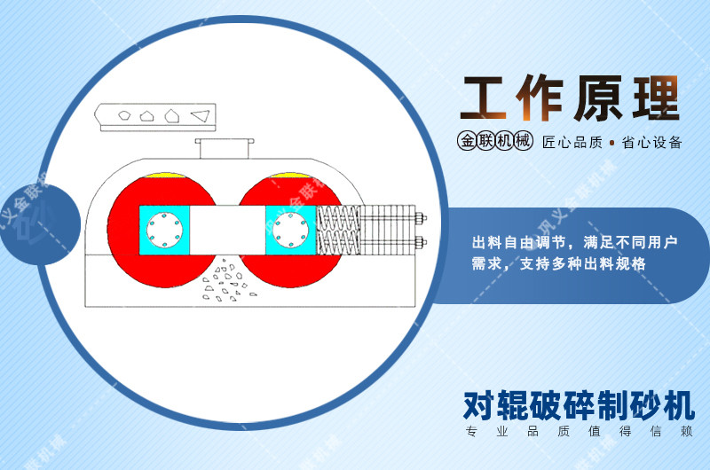 大型液壓對輥制砂機(jī)-液壓對輥式破碎機(jī)價(jià)格-鵝河卵石對輥制砂機(jī)圖片視頻/型號參數(shù)/結(jié)構(gòu)原理