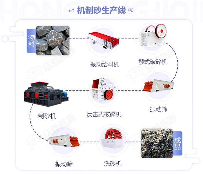 河卵石制砂機(jī)|河卵石制砂機(jī)價(jià)格|新型制沙機(jī)廠家|河卵石破碎機(jī)生產(chǎn)線