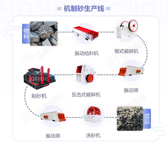 花崗巖制砂機(jī)|花崗巖制砂機(jī)價格|花崗巖制沙生產(chǎn)線|花崗巖粉碎機(jī)視頻/圖片